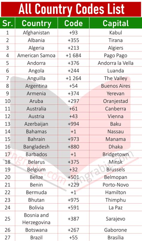 0097 code country|List of country codes, international and national prefixes.